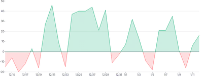 AreaChart - threshold-gradient