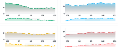 BrushContext - synced-brushes