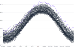 LineChart - large-series