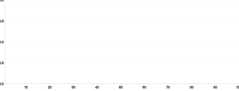 MotionPath - sync-with-draw